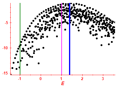 Strength function log